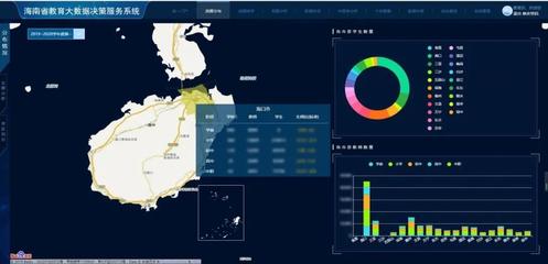 互聯(lián)網(wǎng)+教育背景下數(shù)據(jù)處理服務(wù)的革新與機遇