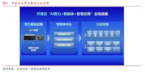 浙商大制造邱世梁深度解析 擬收購金泰克存儲業務，打造軟硬一體AI綜合服務供應商