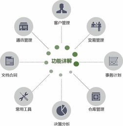 鵬為P3銷售管理軟件 中國(guó)CRM第一品牌，賦能企業(yè)讓管理更簡(jiǎn)單